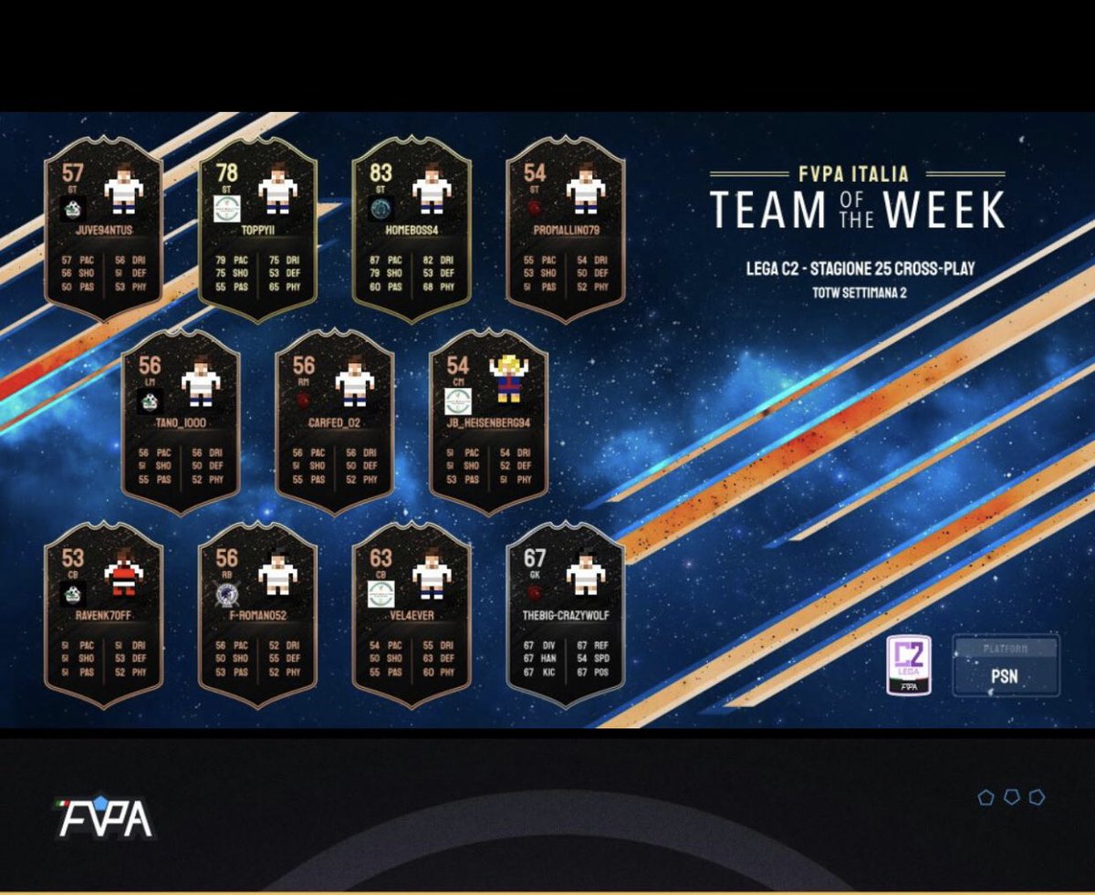 Real Supremacy (@real_supremacy) on Twitter photo Complimenti ai nostri players per essere usciti nel team of the week in <a href="/FVPA_net/">FVPA.net ๐ฎ๐น</a>
- ๐ค <a href="/PROmallino79/">PROmallino79๐ฅโฝ๏ธโก</a> ๐น
- ๐ค <a href="/Carfed_02/">Carfed_02</a> โก๏ธ
- ๐ค <a href="/emeritarospi/">Theo๐ฎ๐น</a> ๐งค Complimenti ai nostri players per essere usciti nel team of the week in <a href="/FVPA_net/">FVPA.net ๐ฎ๐น</a>
- ๐ค <a href="/PROmallino79/">PROmallino79๐ฅโฝ๏ธโก</a> ๐น
- ๐ค <a href="/Carfed_02/">Carfed_02</a> โก๏ธ
- ๐ค <a href="/emeritarospi/">Theo๐ฎ๐น</a> ๐งค