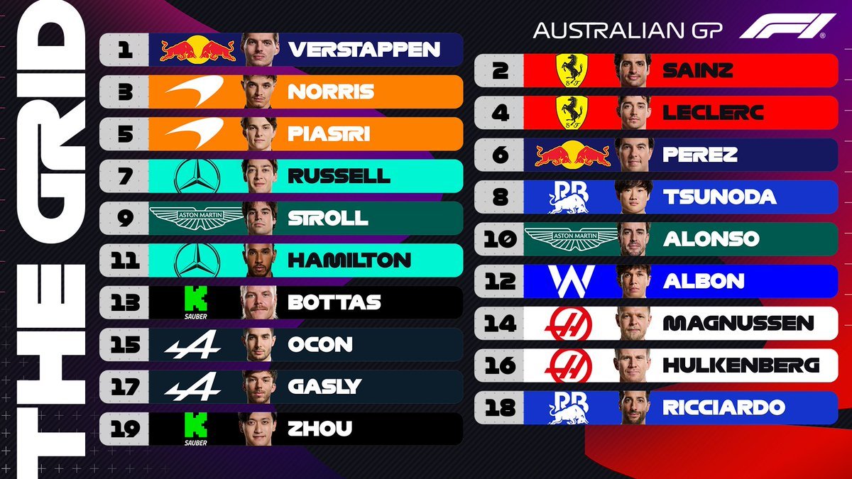 Sunday's starting order! 
#Formula1 #MaxVerstappen