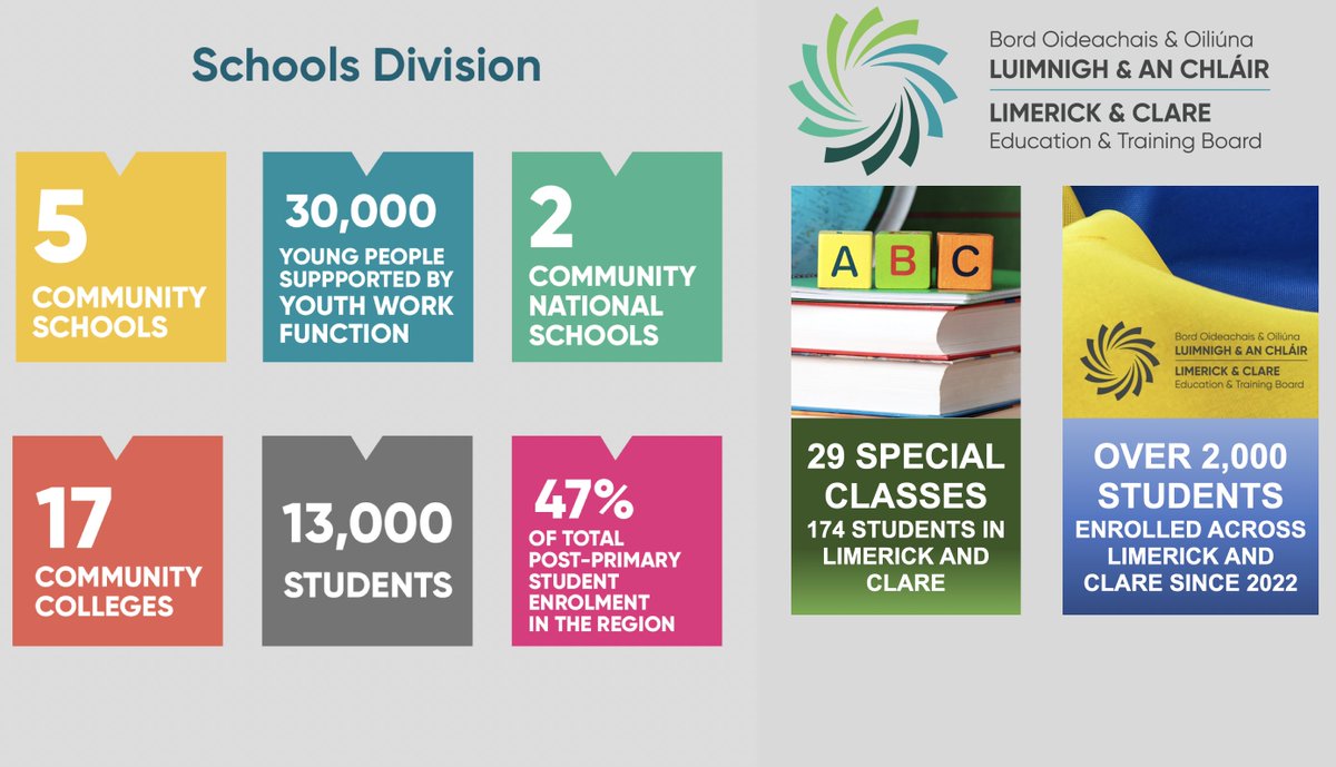 Tá folúntais mhúinteoireachta foilsithe againn Bígí linn 🧑‍🏫👩‍🏫👨‍🏫 lcetb.ie/recruitment/ @LimClareETB