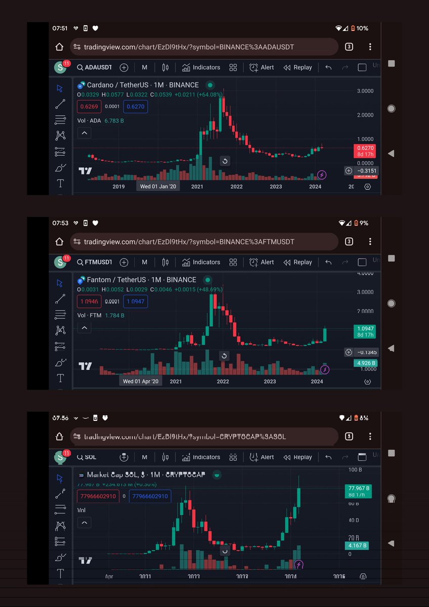 #Cardano $ADA #Fantom $FTM #Solana $SOL all started at unbelievable lows to reach unbelievable highs during previous #Bullmarkets 

IMO #Layer1 #Blockchain #QANplatform $QANX will be no different!!!

 #QANX #QANera #NIST #QuantumResistant #1000x #1000xgem #Bullish

$BTC $ETH $BNB