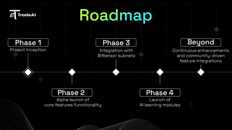 TradeAI_Tao's tweet photo. Curious about what's next?

📌 Phase 2: The launch of $wTAI.

Stay tuned for more updates 👇🏻

TG: https://t.co/dPDtIA5fF2

Explore our roadmap here: https://t.co/GeveJabIAT