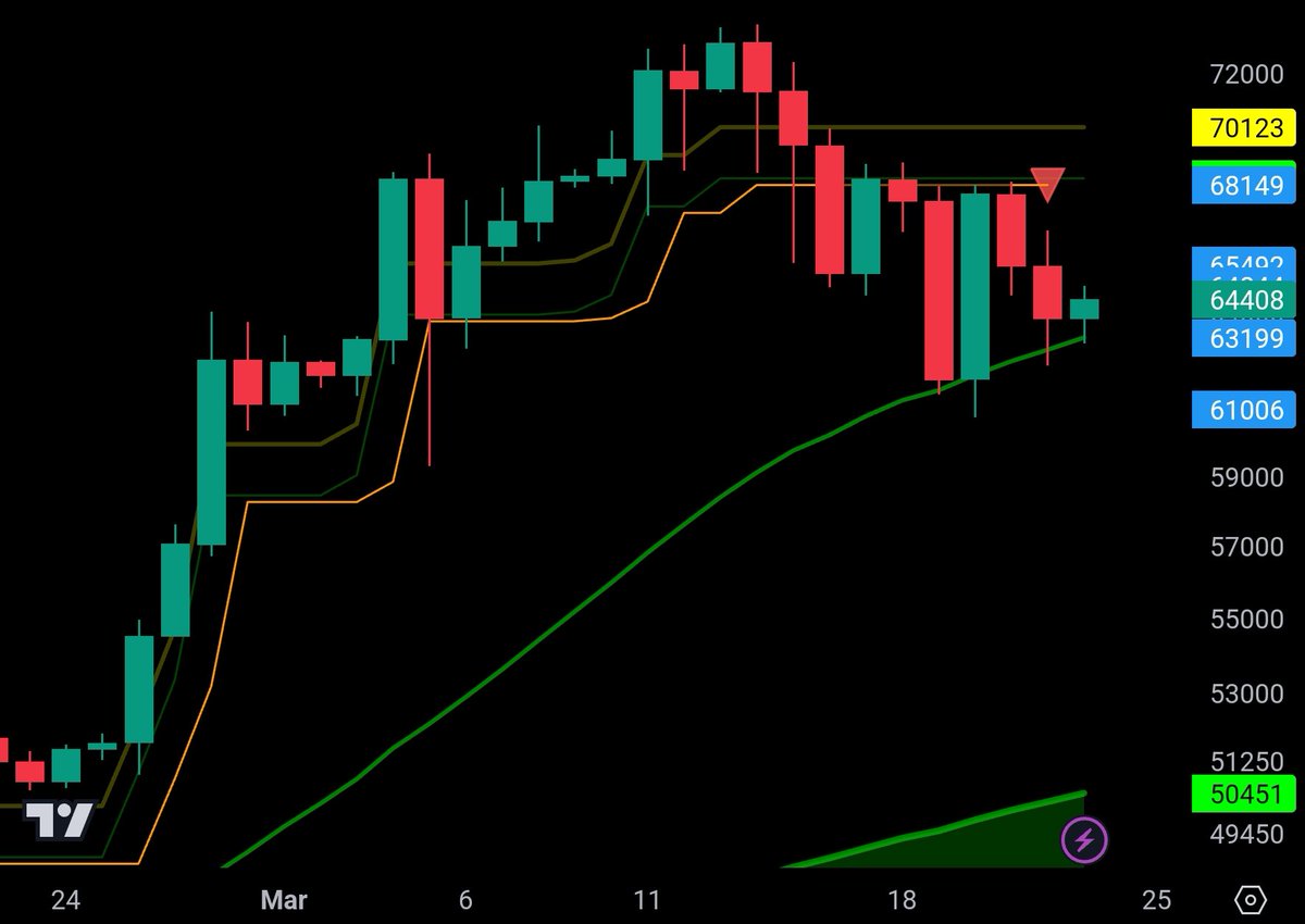 BitcoinEcon (@bitcoinecon) on Twitter photo BEYOND algo is out. First BEAST & then BECKI will get out if price moves down from here. BEAST could even get out higher if price shows weakness. BEYOND algo is out. First BEAST & then BECKI will get out if price moves down from here. BEAST could even get out higher if price shows weakness.