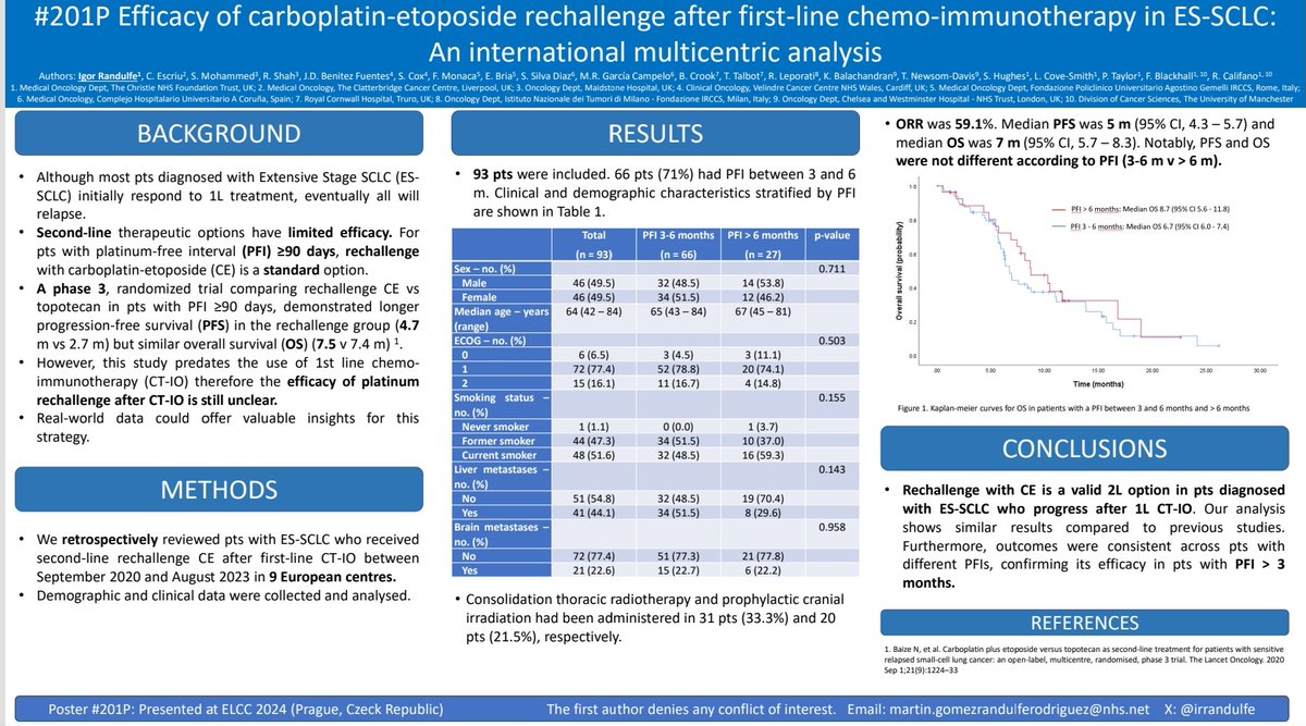 #ELCC24 We presented our multicentric cohort, showing that rechallenge is still a good option in ES SCLC in the chemoimmunotherapy era. Notably, outcomes were similar regardless of the platinum free interval (3-6 vs ≥ 6 months).@caliraf @myESMO @IASLC