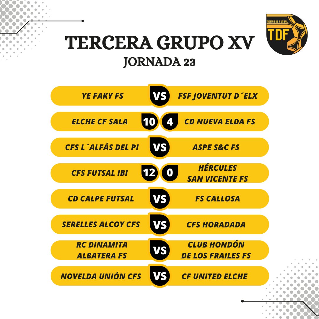 Tiempo de Futsal (@tdfutsal) on Twitter photo 𝘛𝘌𝘙𝘊𝘌𝘙𝘈 𝘋𝘐𝘝𝘐𝘚𝘐Ó𝘕 𝘎𝘙𝘜𝘗𝘖 𝘟𝘝. 𝘑𝘖𝘙𝘕𝘈𝘋𝘈 23
➡️ En el partido de la jornada adelantado al lunes en Carrús, el <a href="/elchecfsala/">Elche C.F. Sala Decokeden Pintores</a> fue capaz de ganar por 🔟-4️⃣ al <a href="/nuevaeldafutsal/">CD Nueva Elda FS</a> y suma enteros en su objetivo por permanecer en la categoría.
🥉Por otro lado, el 𝘛𝘌𝘙𝘊𝘌𝘙𝘈 𝘋𝘐𝘝𝘐𝘚𝘐Ó𝘕 𝘎𝘙𝘜𝘗𝘖 𝘟𝘝. 𝘑𝘖𝘙𝘕𝘈𝘋𝘈 23
➡️ En el partido de la jornada adelantado al lunes en Carrús, el <a href="/elchecfsala/">Elche C.F. Sala Decokeden Pintores</a> fue capaz de ganar por 🔟-4️⃣ al <a href="/nuevaeldafutsal/">CD Nueva Elda FS</a> y suma enteros en su objetivo por permanecer en la categoría.
🥉Por otro lado, el