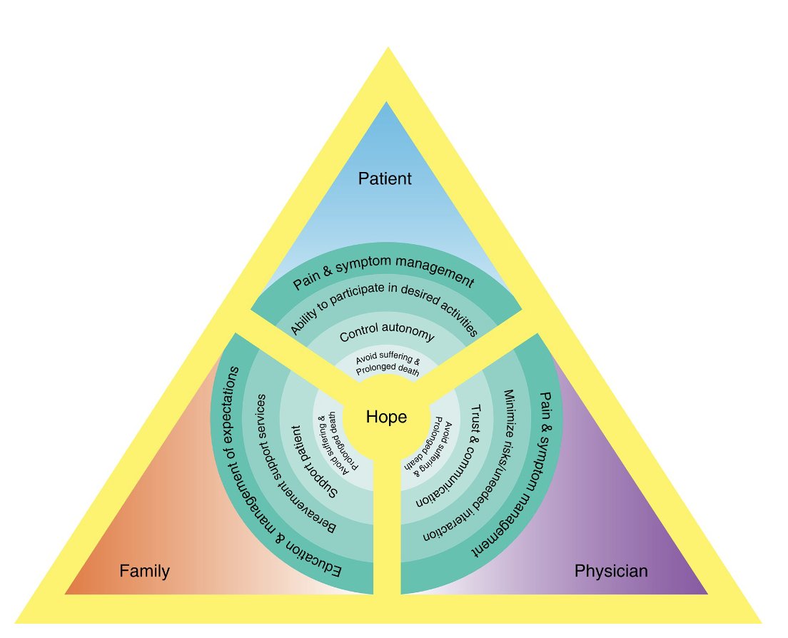 Palliative surgery: state of the science and future directions
➡️ doi.org/10.1093/bjs/zn…

Palliative surgical procedures are operations that aim to alleviate symptoms in a patient with serious, life-limiting illness. 
They are common, particularly within the field of