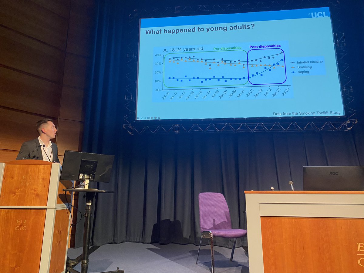 Harry @TattanBirch kicks off our disposable vapes symposium at #SRNT2024 

Recent data from England show vaping prevalence has tripled among 18-24s since disposables have become popular.