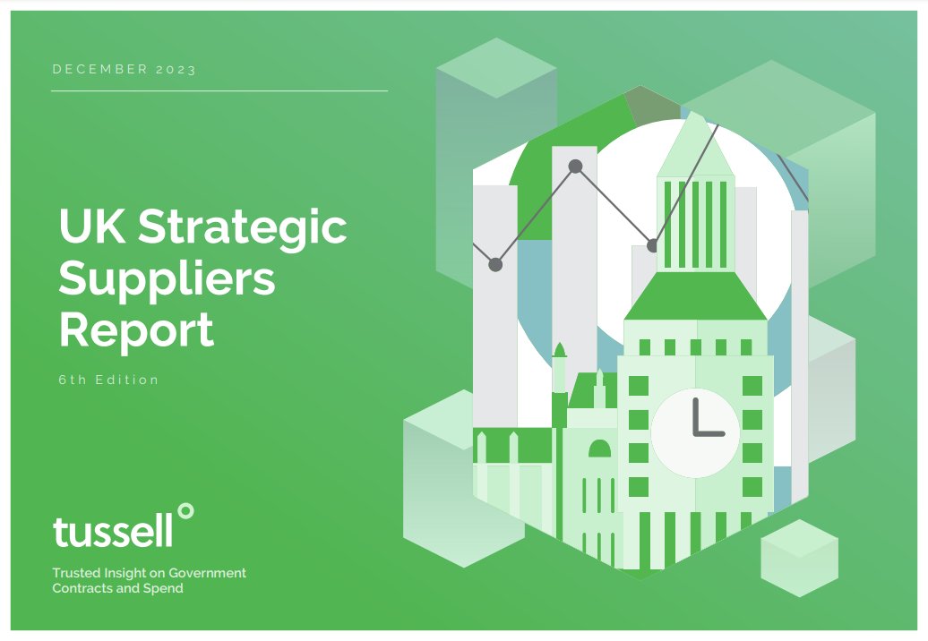 No mention of 'asylum' or the £1.6 BILLION contract with CTM. Mention of Serco but not Mears or Clearsprings. Yet outsourcing & FM represent 24% of central gov't expenditure with strategic suppliers - who 
only got 35% of HO's spending. Where's the rest?

tussell.com/hubfs/Tussell%…