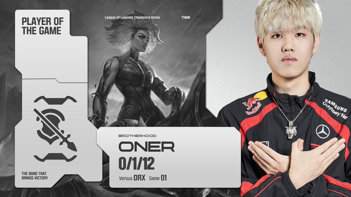 [2024 #LCK Spring R2 M18 vs DRX]

300전과 함께 POG도 달성!👊
‘Oner’ 선수가 렐로 첫 번째 세트를 마무리합니다!

<a href="/0nerren0/">문현준</a> takes the POG with his 300th GAME!👊
He wrapped up GAME 01 as Rell!

#T1WIN #T1Fighting