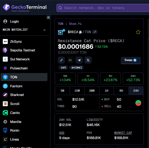 Resistance Cat | $RECA tweet media