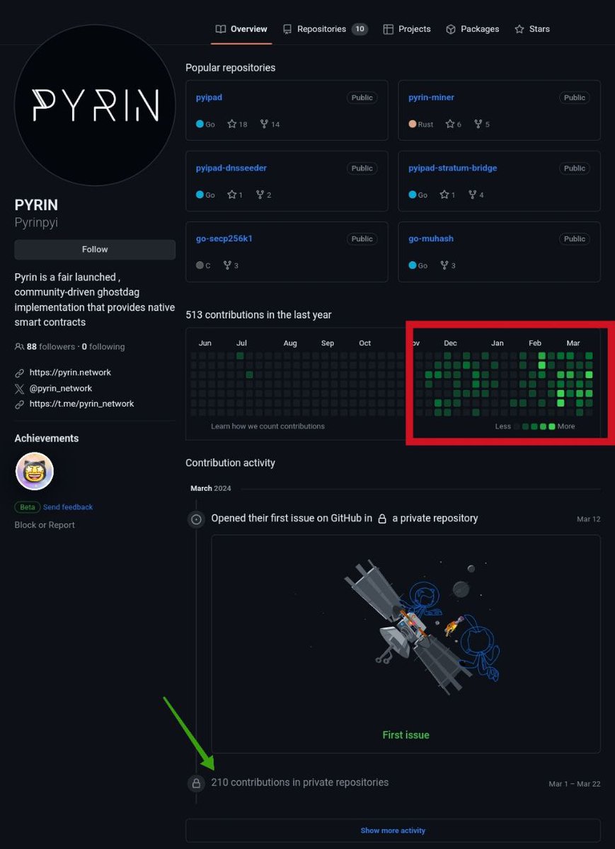 PYRIN VietNam | Community 🇻🇳 tweet media