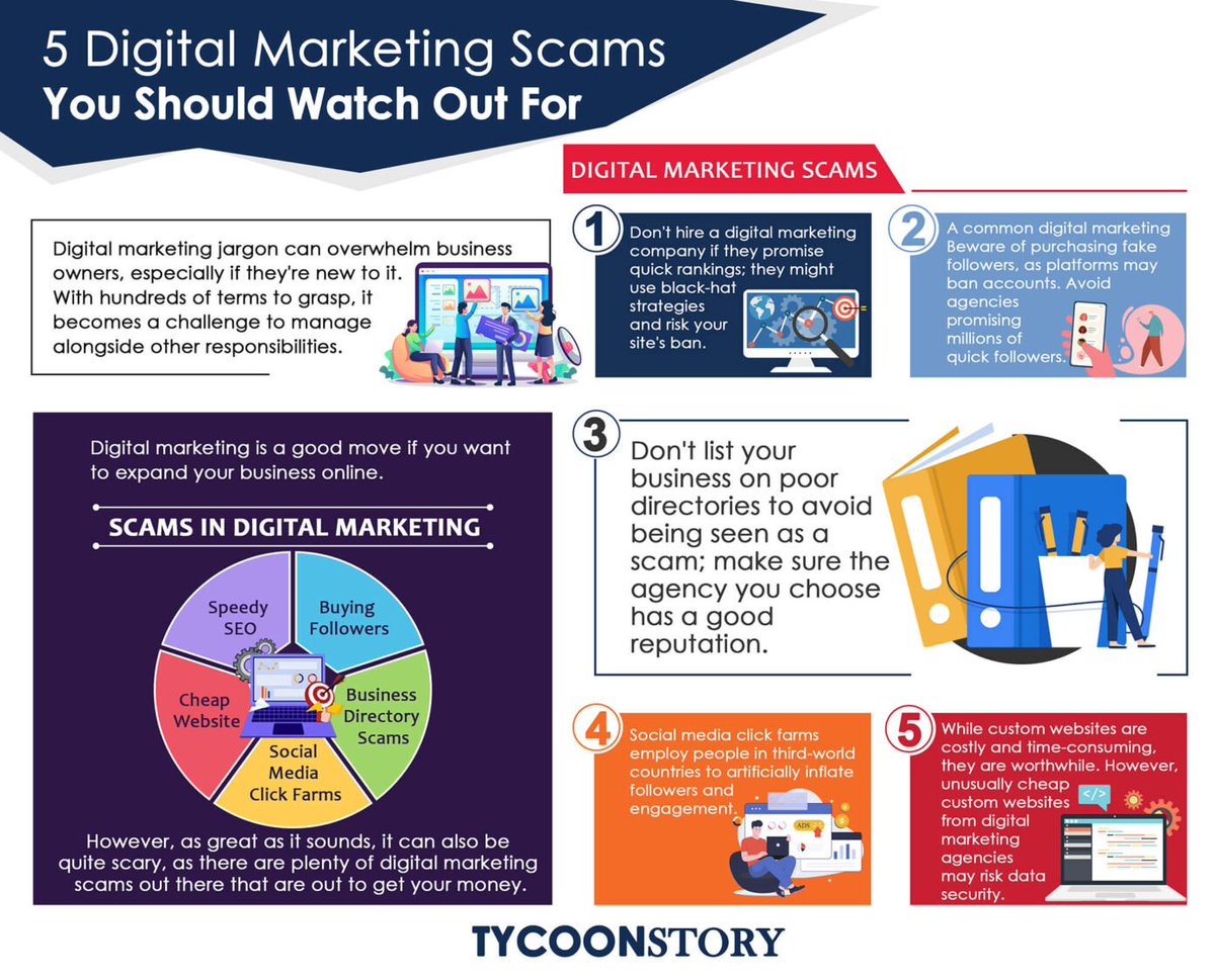 5 Digital Marketing Scams You Should Watch Out For #business #digitalmarketing #strategy #socialmedia #platforms #services #agency #businessowner #scammers #knowledge @TycoonStoryCo @medpbsocial @tycoonstory2020 @Investopedia tycoonstory.com/5-digital-mark…