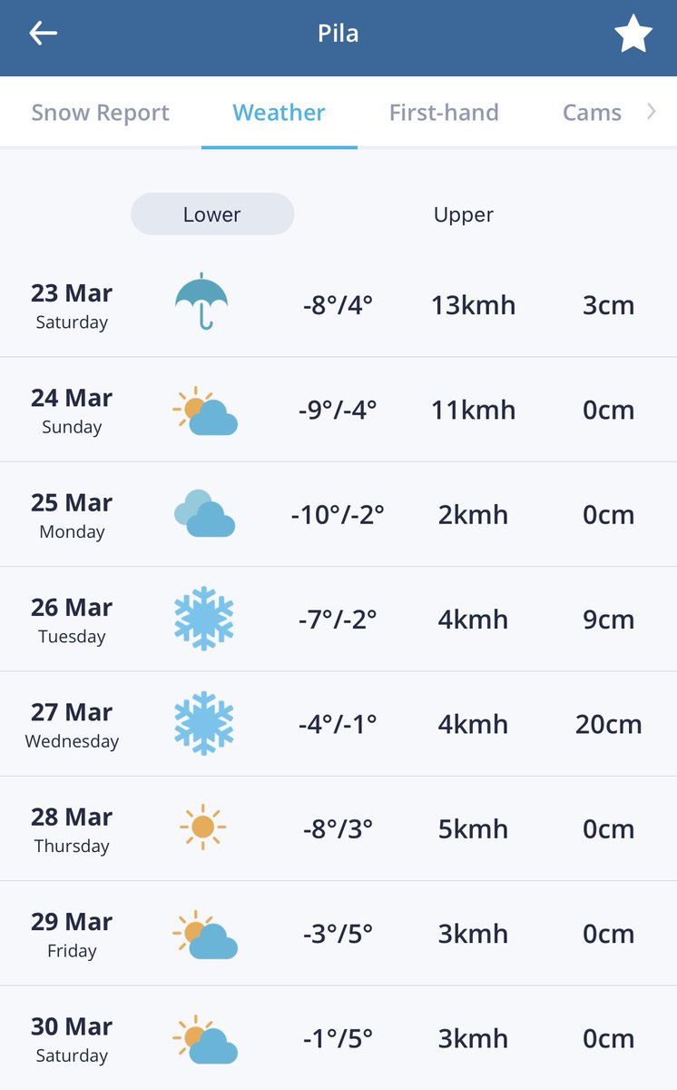 Our weather for the week ahead. Looks fabulous 🎿⛷️ 
Now to ensure nobody forgets their passports! 

#skitrip #schoolski #Pila #Aosta #Interski