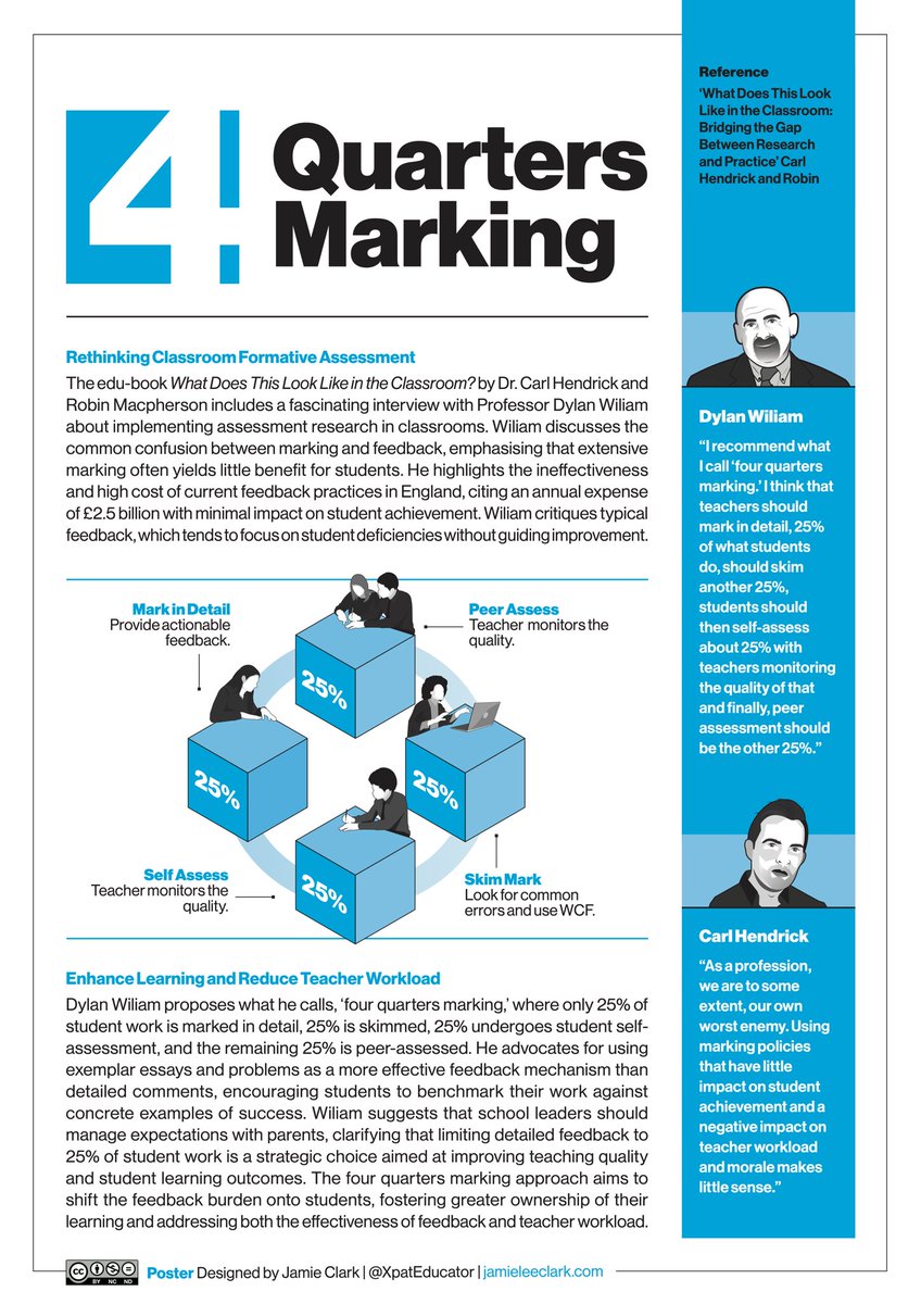Dylan Wiliam’s 4 Quarters Marking is a great solution to streamlining assessment and reducing teacher workload. This summary is based on @C_Hendrick interview with @dylanwiliam in his book 'What Does This Look Like in the Classroom?’