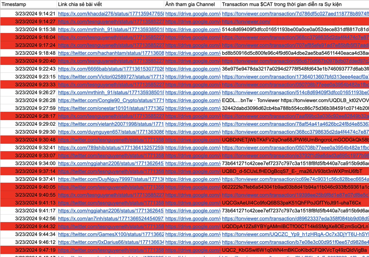 Tes Nguyen 🎒 tweet media