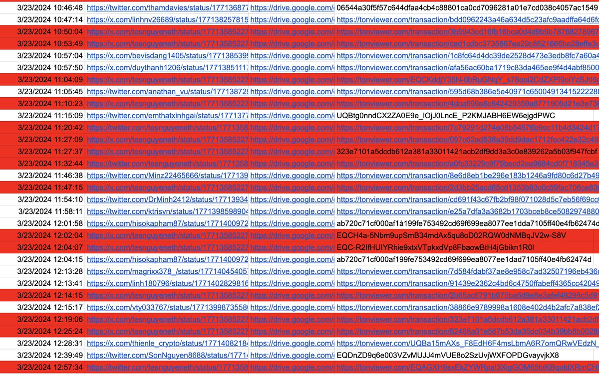 Tes Nguyen 🎒 tweet media