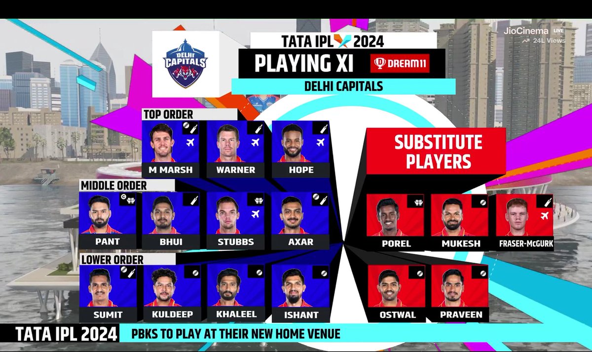 TATAIPL_Score's tweet photo. No Prithvi Shaw in the Delhi 11...!!!

- 4 overseas batters in Delhi team. https://t.co/uWvGMXOlDj