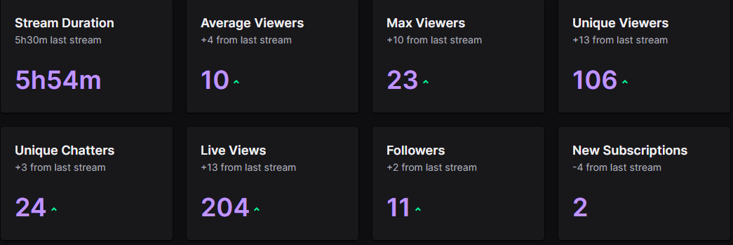 OGHbunz's tweet photo. been awhile since i posted here but we been on the grind with life stuff and streaming stuff is getting crazy!
All I can say is thanks to all that have been supporting @BlueSoVivid and I the grind will never stop. we just getting started. 
catch me here!
-->https://t.co/psz8HMYnEC
#streamer #twitch #twitchstreamer #TwitchStreamers #smallstreamer