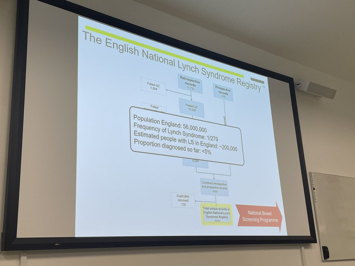 We have only found 5% of people with #lynchsyndrome in England. That is terrifying. We must find the missing 95%! @LynchSyndromeUK