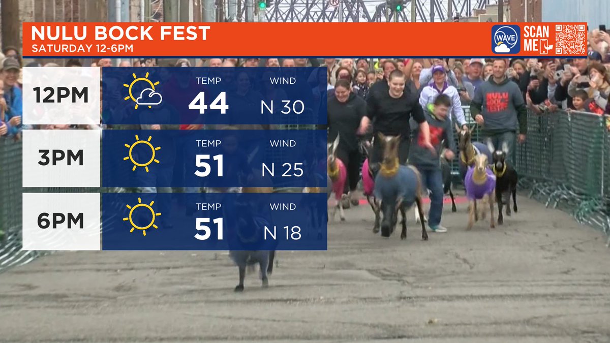 🐐The goats will need the coats!🐐 And so will you..

A cool Saturday for Bock Fest and any other events around WAVE Country. Highs reach the low 50s but it will only feel like the 40s thanks to wind gusts up to 30 MPH. At least we'll have sunshine🌤️