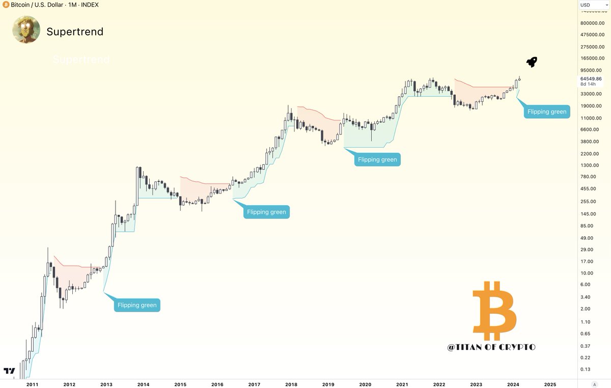 Titan of Crypto tweet media