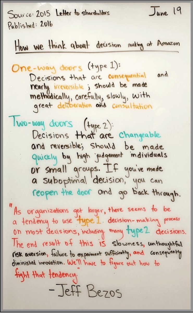 Gue akhirnya menemukan sebab kenapa ketika gue bangun bisnis sendirian larinya lebih kenceng ketimbang bareng2.

Jawabannya ada di framework yg dibikin Bezos ini.

Kecenderungan selalu pilih type-1 dlm semua occasion yg bikin jd lambat.

Menurut lo bnr ga?