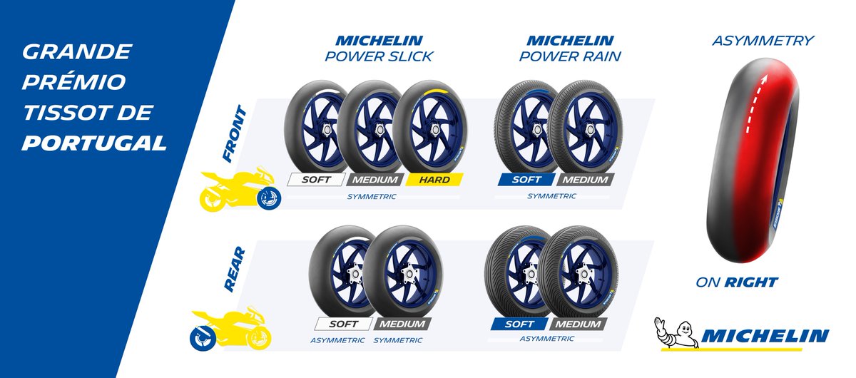 The #MICHELINPower tire allocation for the #PortugueseGP 

#MichelinMotoGP #OfficialGripSupplier
