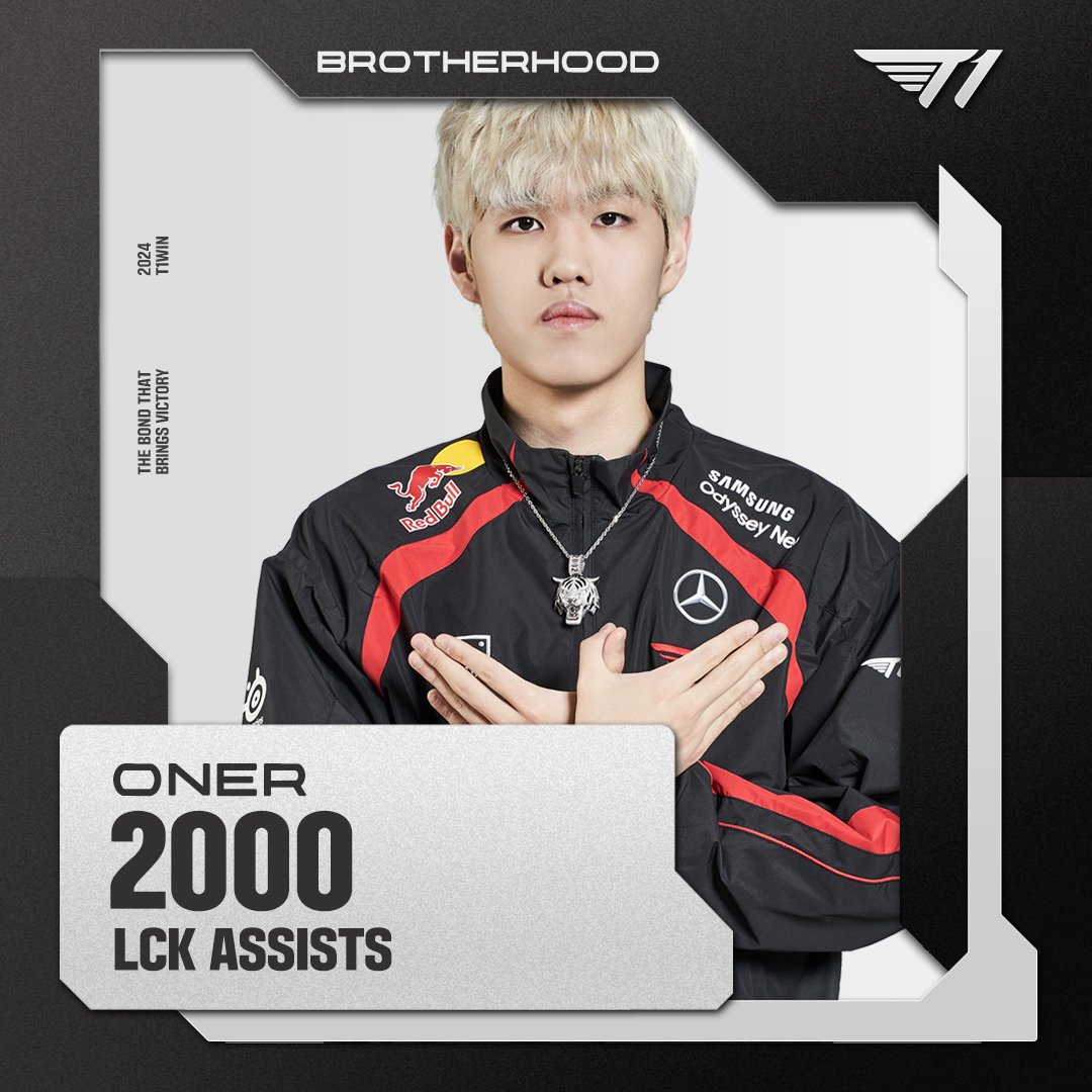OUR JUG, Oner | 2021.02.21~

‘Oner’ 문현준 선수가 LCK 통산 2,000 어시스트를 달성했습니다!
우리의 협곡주가 펼칠 활약을 계속해서 지켜봐 주세요!🎉

<a href="/0nerren0/">문현준</a> has recorded his 2,000th LCK Assist!
Stick with us and cheer on our owner of the Rift!🎉

#T1WIN #T1Fighting