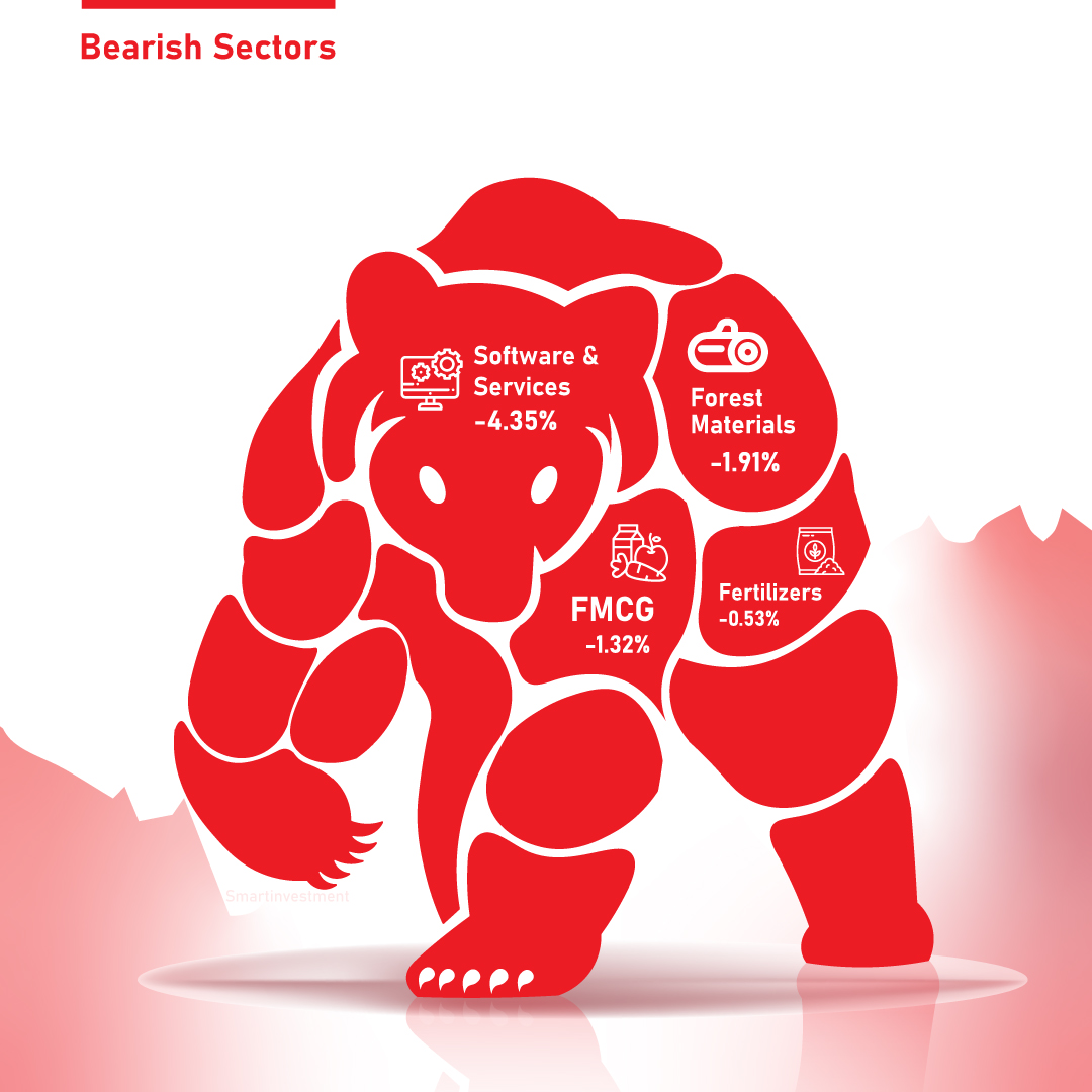 Sectors Of The Week
.
Follow For More
.
Visit Our Website
.
Download Our App
.
#Sector #Bull #Bear #sharemarket #investments #financial
#smartinvestment #financialnewspaper #stockmarket #newspaper #news #resultimpact