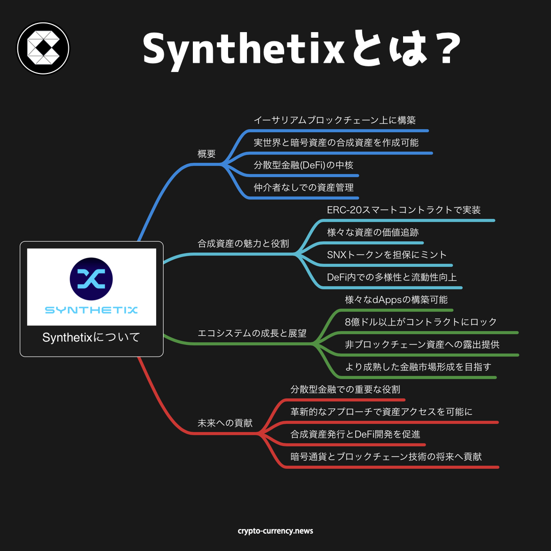 CryptoCurrency.news tweet media