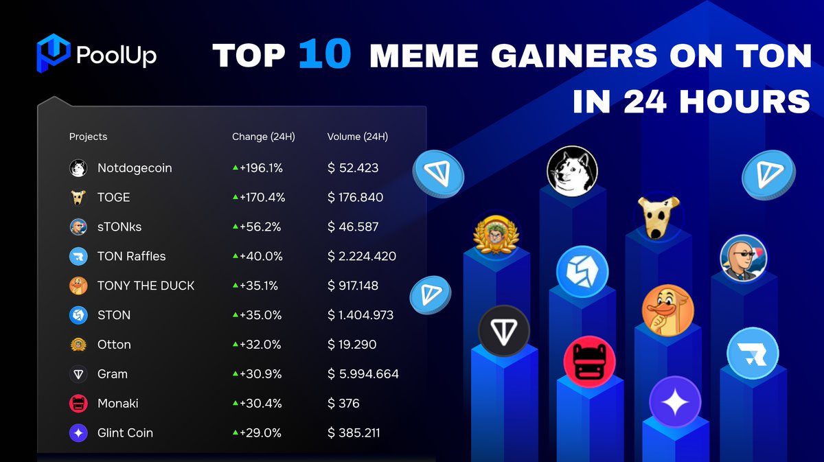 PoolUp Official tweet media