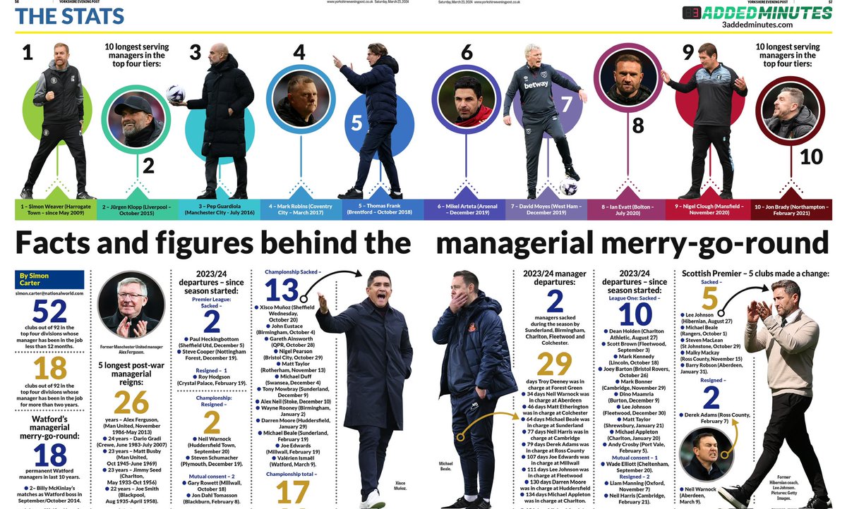 Do you know who the longest serving football manager is in the top four tiers? The answer might surprise you! This and more on this week’s sport explainer for the @NatWorldPub papers @NWDesignHub