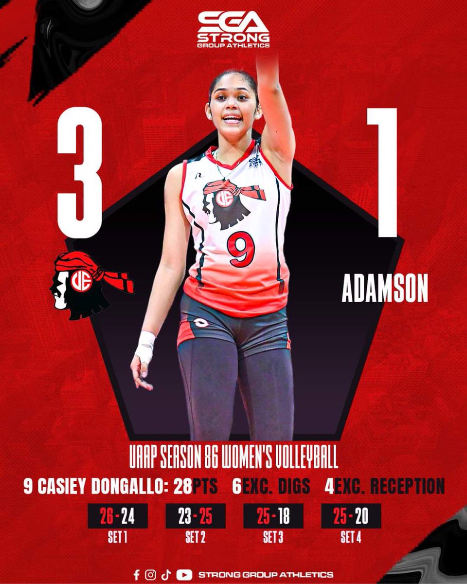 stronggroupathl's tweet photo. Sweet revenge tastes oh so good! 🏐💥 

Casiey Dongallo and the UE Lady Warriors take down Adamson to break their six-game losing streak! 

Let's keep the momentum going strong! 💪 

#StrongerTogether #BombaUE #One4CJY 🔴⚪️ https://t.co/e0CDuHZrcV