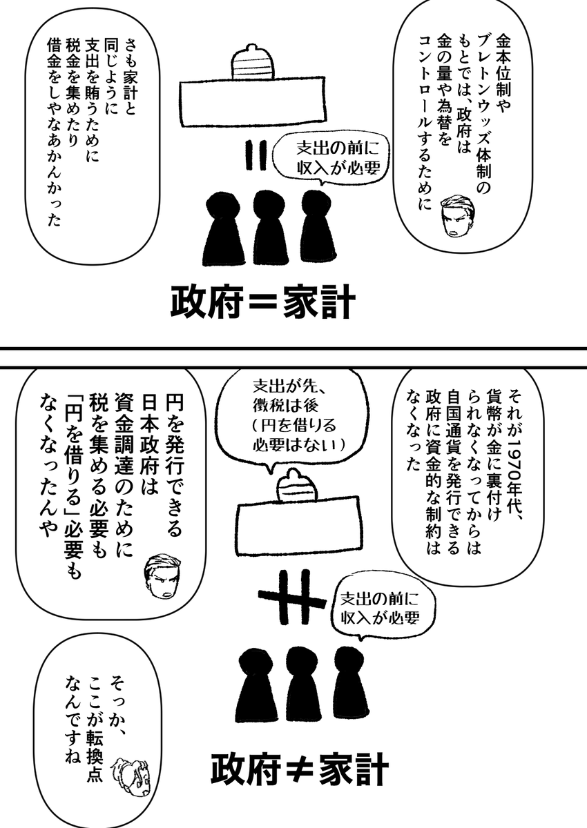 ヤンキーがお金を解説する話(6/7)
#日本経済を解説するヤンキー 