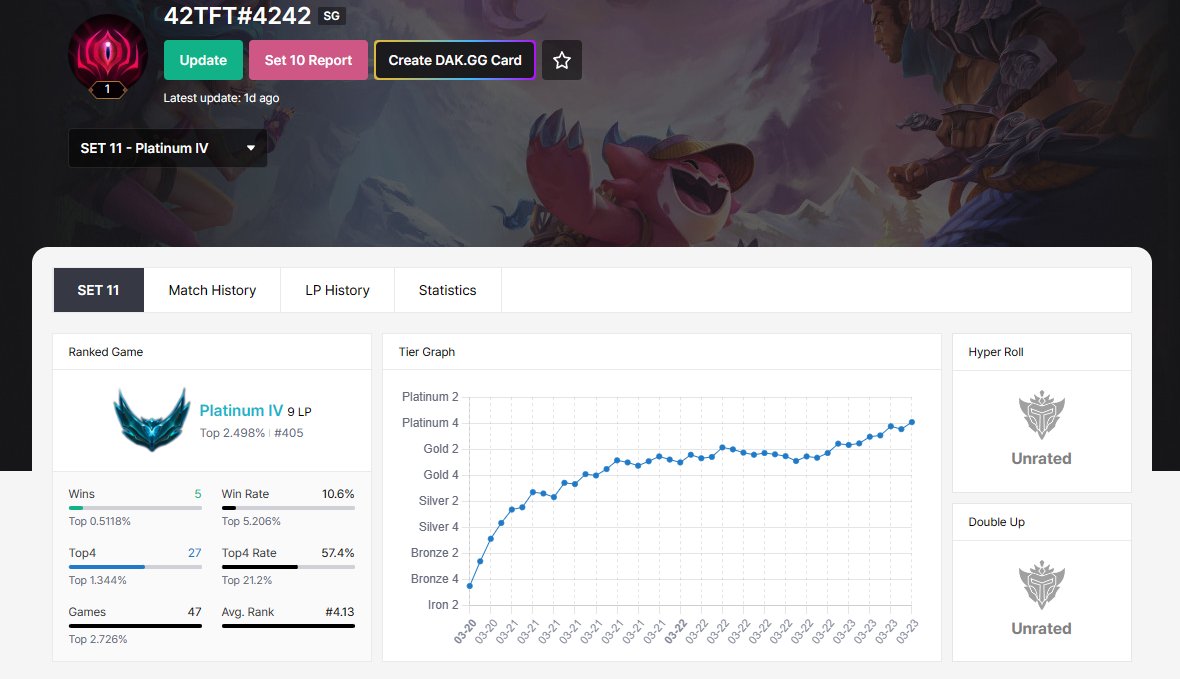 4_2nD (Ferdinand Alexander) tweet media