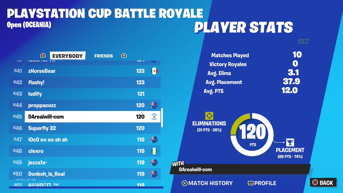 Qualled PS build finals! +$100 YIPEE

Landing Rebels in Finals… 🦫