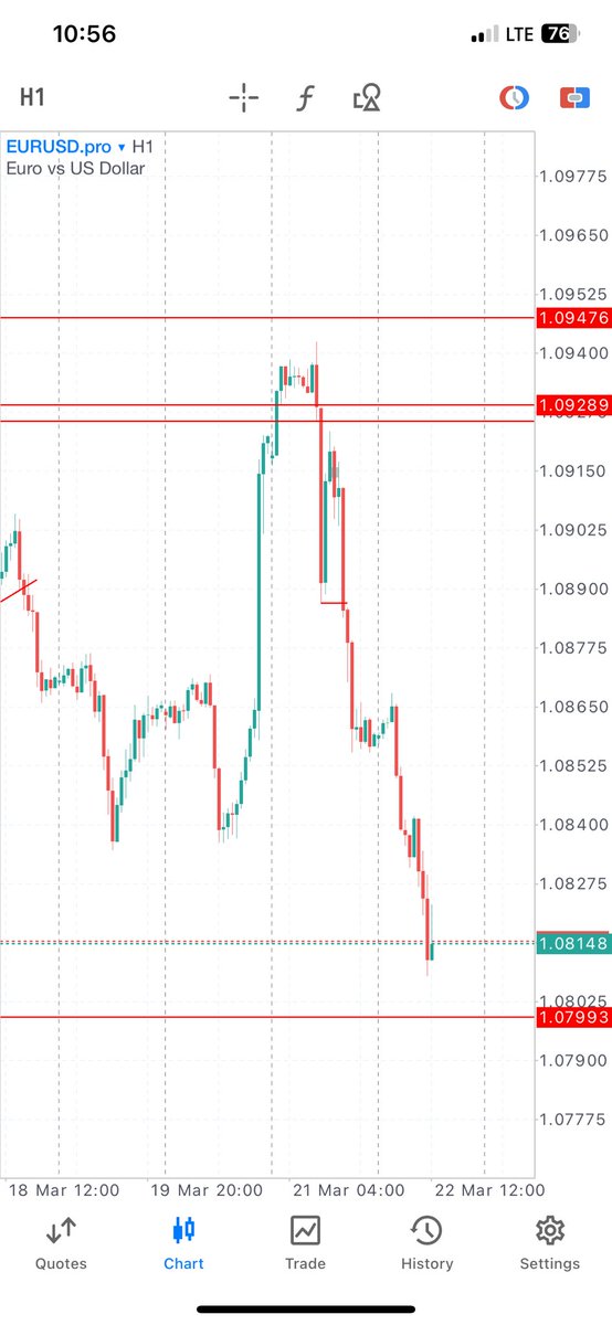 Made analysis on Sunday, but the trade played out on Thursday.
#trading <a href="/AlphaCapitalUK/">Alpha Capital Group</a>