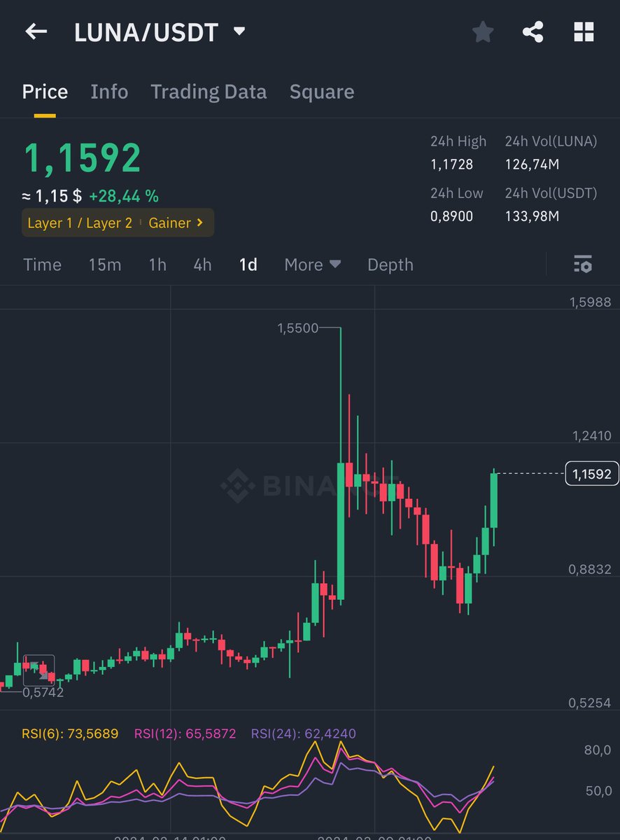 $5 NEXT $LUNA

I DONT MAKE THE RULES