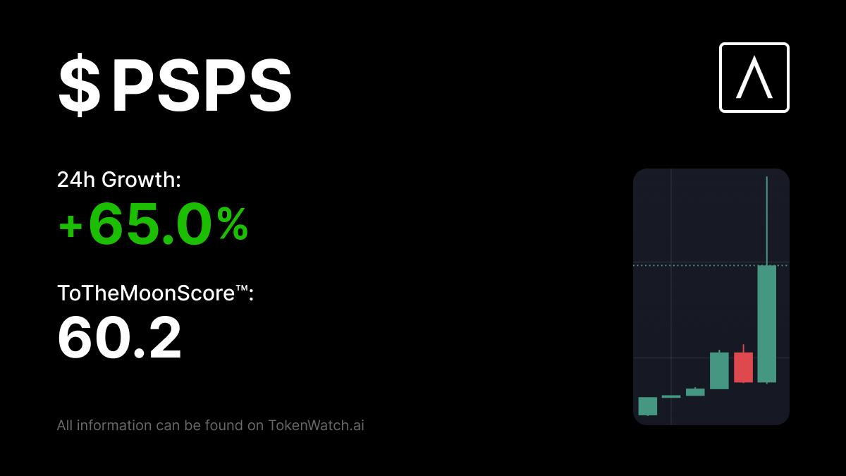 TokenWatch_ai's tweet image. $PSPS

💹 24h growth: +65.0%

🚀 Yesterday ToTheMoonScore: 60.2

🌐 tokenwatch.ai/en/tokens/eth/… 

#PSPS #PSPSgrowth #TokenWatch #CryptoCurrency #CryptoMarket #ToTheMoonScore #TTMS #Signals

by @TokenWatch_ai