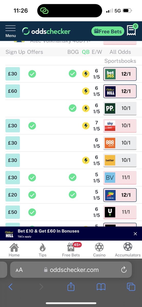 FTFstuart's tweet image. Vetiver well backed, Thunder Ball holding strong.