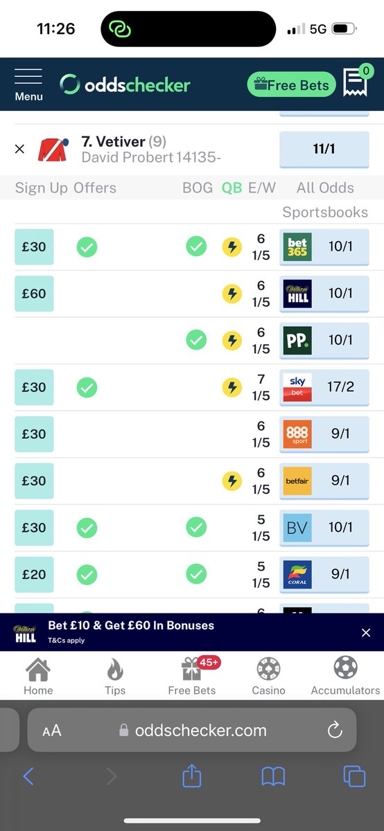 FTFstuart's tweet image. Vetiver well backed, Thunder Ball holding strong.