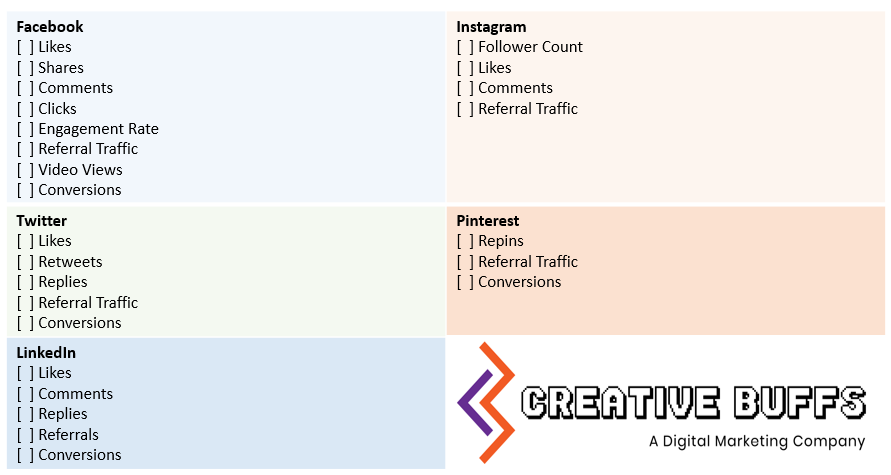 creativebuffs's tweet photo. 📊Understanding Social Media Metrics📈

Did you know that tracking the right metrics can significantly boost your social media presence?

#SocialMediaMetrics #OrganicGrowth #Engagement #creativebuffs https://t.co/vewrZewC8M