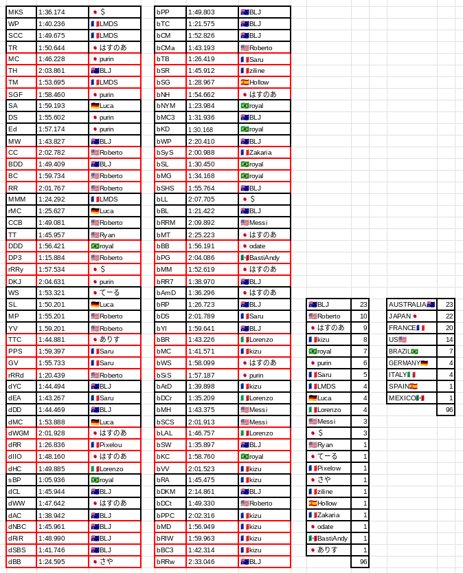 はすのあ tweet media