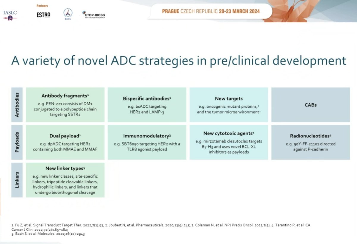 Novel ADC targets and combination approaches. Terrific presentation by @peters_solange 🙌🏻👏🏻 @myESMO 

#ELCC24 #ADC #nsclc #sclc #lcsm