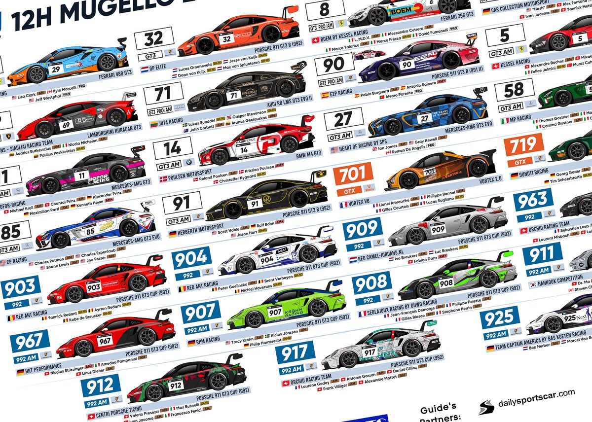 #24HSERIES | If you're getting lost with all of the new liveries for 2024, don't forget to download our spotters' guide for the #12HMUGELLO bit.ly/4cEIfzY