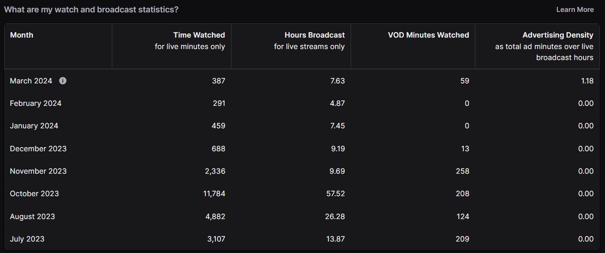 VileDeathWave's tweet image. It's time to venture out.