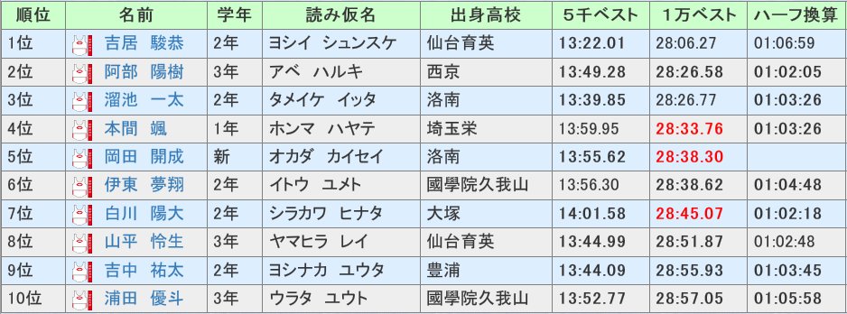 sat_ekiden tweet picture