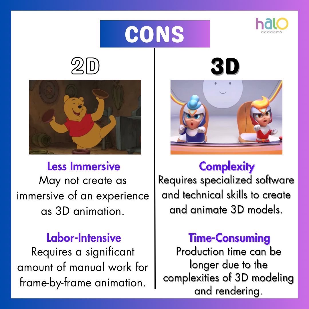 Unlocking dimensions: Comparing the essence of 2D and the depth of 3D animation !!
.
.
.
#AnimationComparison #ArtisticVersatility #2DAnimation #3DAnimation #creativeevolution