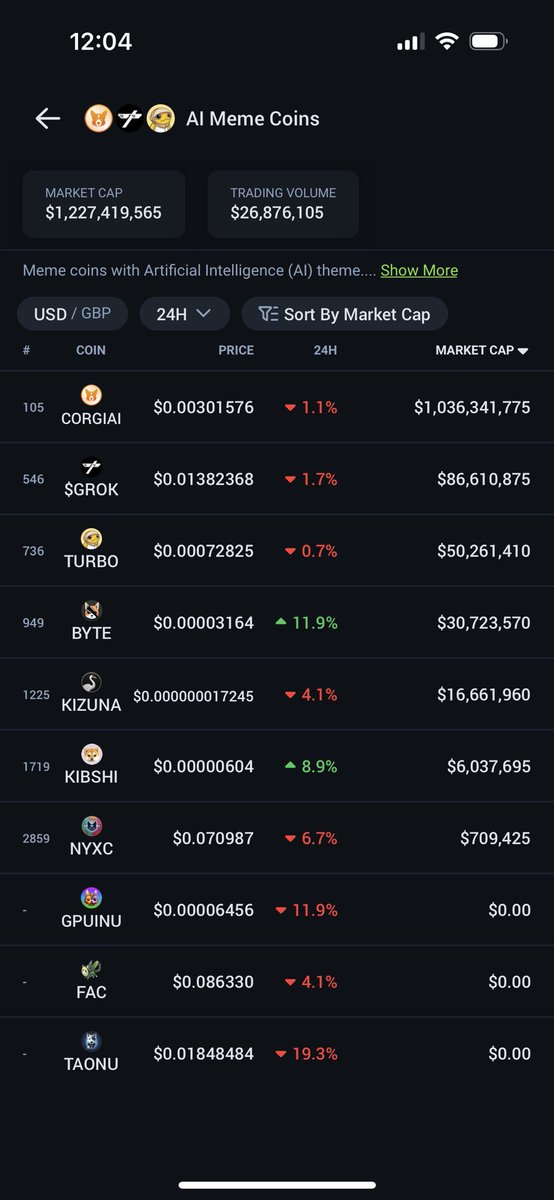 $TAONU to top this list by end of year.. watch.. Anything under 1b is FUD