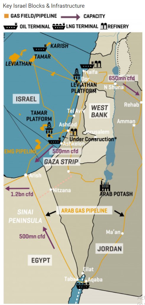Egypt's impending gas crunch means  it will need to import LNG this summer if it is to keep the lights on. It's on the lookout to lease an FSRU. Read my latest piece in MEES
shorturl.at/qtAC1