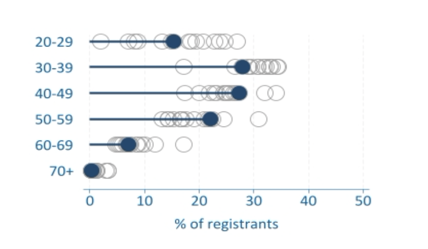 🏃 ☀️ Diversity data - occupational therapists

In line with our commitment to better understanding and supporting every registrant, we collected EDI data from #HCPCregistered OTs. Here are the results 👇

hcpc-uk.org/resources/data…